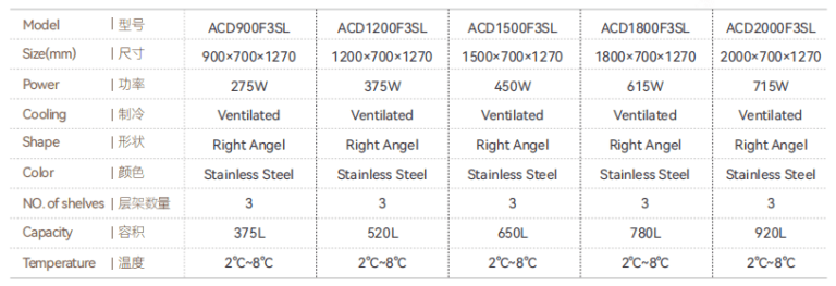 Bakery Display Counter Manufacturer -Affordable Price